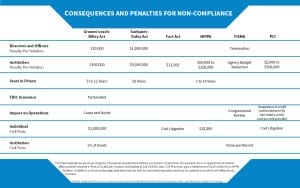 Data Security Regulations and Penalties Proton Data Security